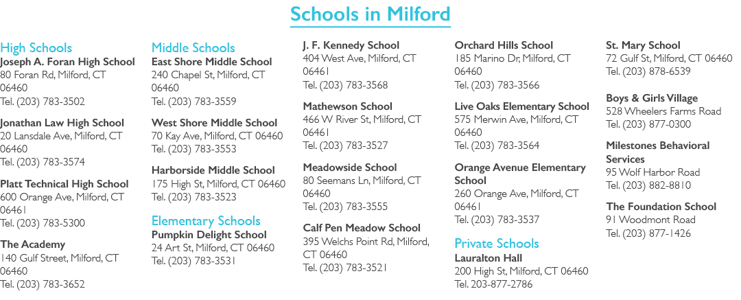 Schools in Milford High Schools Joseph A. Foran High School 80 Foran Rd, Milford, CT 06460 Tel. (203) 783 3502 Jonath...