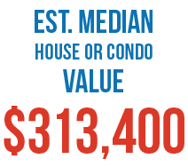 Est. median house or condo value $313,400
