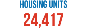 Housing Units 24,417 