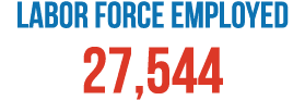 Labor Force Employed 27,544 
