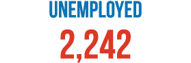 Unemployed 2,242 