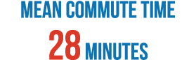 Mean Commute Time 28 minutes