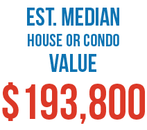 Est. median house or condo value $193,800