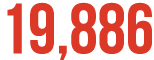 19,886