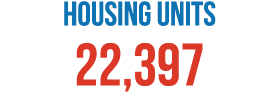 Housing Units 22,397 