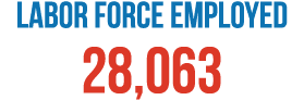 Labor Force Employed 28,063 