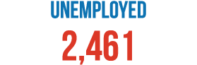 Unemployed 2,461 