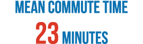 Mean Commute Time 23 minutes
