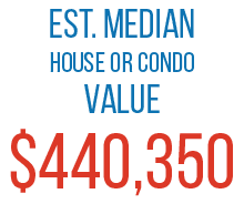 Est. median house or condo value $440,350