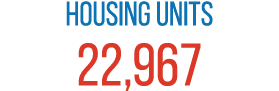 Housing Units 22,967 