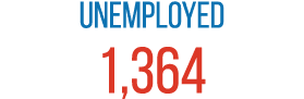 Unemployed 1,364 