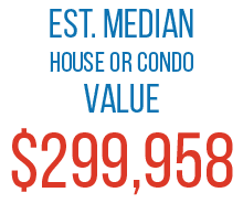 Est. median house or condo value $299,958
