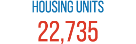 Housing Units 22,735 
