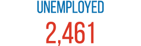 Unemployed 2,461 