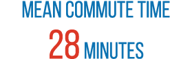 Mean Commute Time 28 minutes