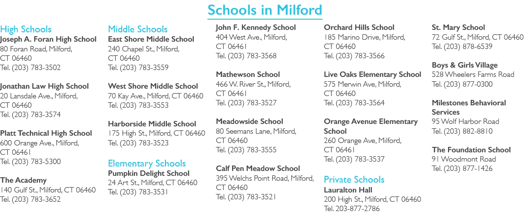 Schools in Milford High Schools Joseph A. Foran High School 80 Foran Road, Milford, CT 06460 Tel. (203) 783 3502 Jona...