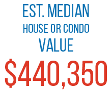 Est. median house or condo value $440,350