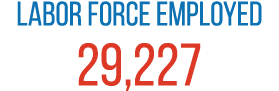Labor Force Employed 29,227 