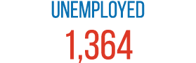 Unemployed 1,364 