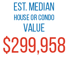 Est. median house or condo value $299,958