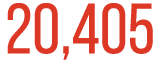 20,405