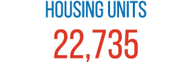 Housing Units 22,735 