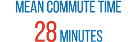 Mean Commute Time 28 minutes