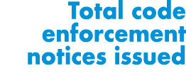 Total code enforcement notices issued