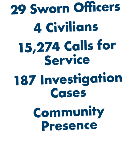 29 Sworn Officers 4 Civilians 15,274 Calls for Service 187 Investigation Cases Community Presence 