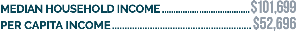 Median household income $101,699 Per capita income $52,696