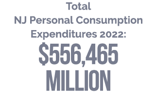 Total NJ Personal Consumption Expenditures 2022: $556,465 Million