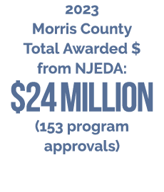 2023 Morris County Total Awarded $ from NJEDA: $24 Million (153 program approvals) 