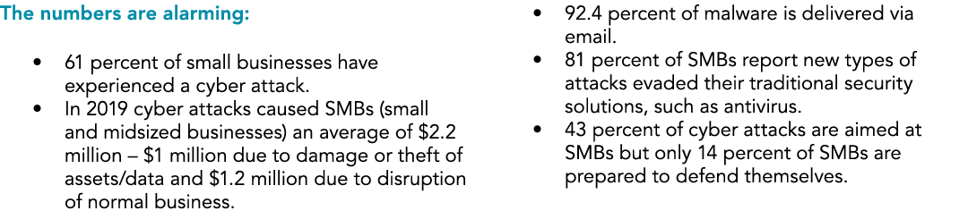 The numbers are alarming: • 61 percent of small businesses have experienced a cyber attack. • In 2019 cyber attacks c...