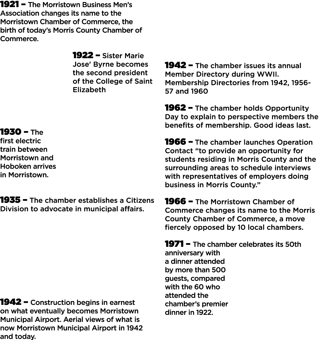1921   The Morristown Business Men s Association changes its name to the Morristown Chamber of Commerce, the birth of   