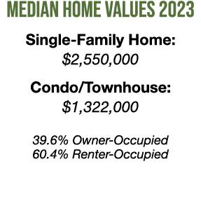 Median Home Values 2023 Single Family Home: $2,550,000 Condo/Townhouse: $1,322,000 39.6% Owner Occupied 60.4% Renter ...