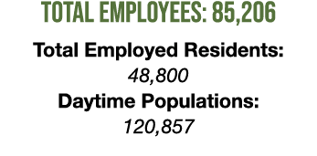 Total Employees: 85,206 Total Employed Residents: 48,800 Daytime Populations: 120,857
