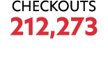 Checkouts 212,273