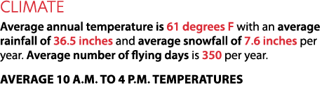 Climate Average annual temperature is 61 degrees F with an average rainfall of 36.5 inches and average snowfall of 7....