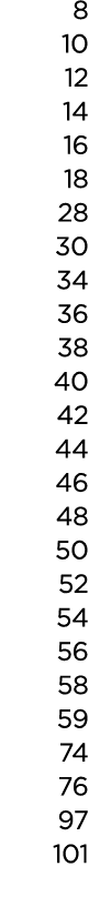 8 10 12 14 16 18 28 30 34 36 38 40 42 44 46 48 50 52 54 56 58 59 74 76 97 101