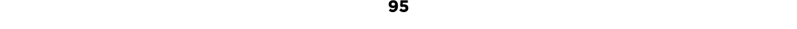 95