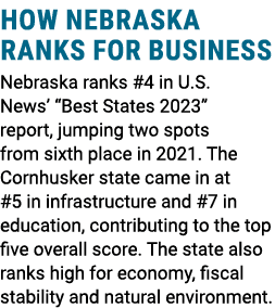 HOW NEBRASKA RANKS FOR BUSINESS Nebraska ranks #4 in U.S. News’ “Best States 2023” report, jumping two spots from six...