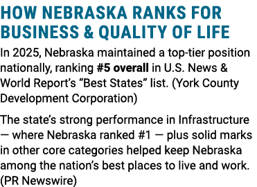 How Nebraska Ranks for Business & Quality of Life In 2025, Nebraska maintained a top tier position nationally, rankin...