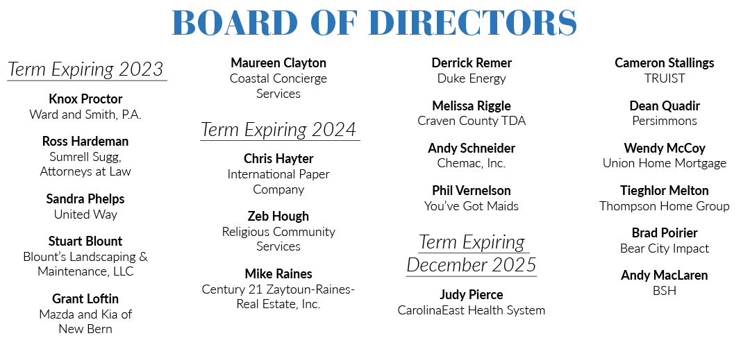 BOARD OF DIRECTORS Term Expiring 2023 Knox Proctor Ward and Smith, P.A. Ross Hardeman Sumrell Sugg, Attorneys at Law ...