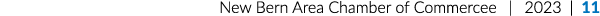 New Bern Area Chamber of Commercee | 2023 | 11