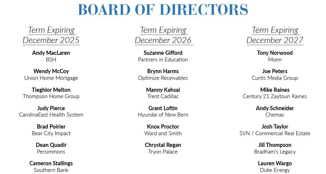 BOARD OF DIRECTORS Term Expiring December 2025 Andy MacLaren BSH Wendy McCoy Union Home Mortgage Tieghlor Melton Thom...