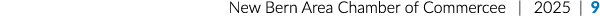 New Bern Area Chamber of Commercee | 2025 | 9