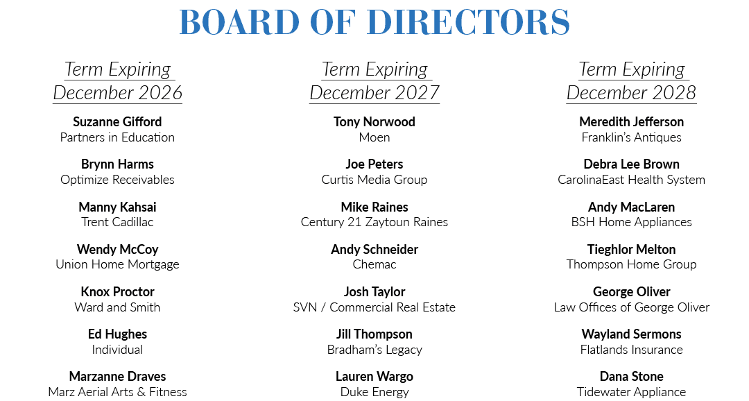 BOARD OF DIRECTORS Term Expiring December 2026 Suzanne Gifford Partners in Education Brynn Harms Optimize Receivables...