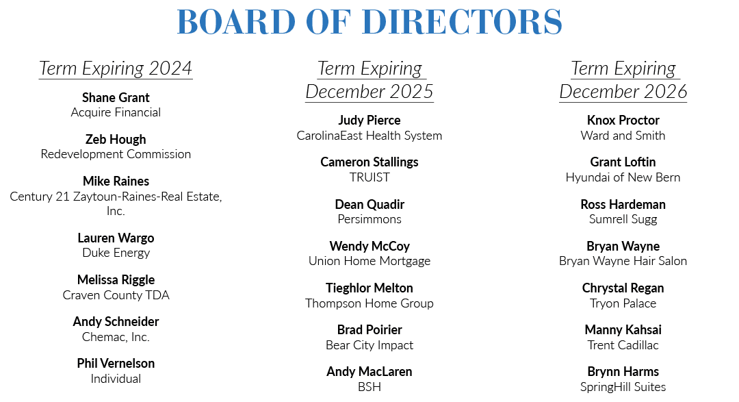 BOARD OF DIRECTORS Term Expiring 2024 Shane Grant Acquire Financial Zeb Hough Redevelopment Commission Mike Raines Ce...