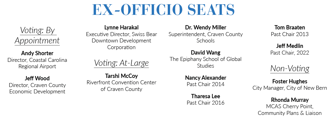EX OFFICIO SEATS Voting: By Appointment Andy Shorter Director, Coastal Carolina Regional Airport Jeff Wood Director, ...