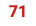 71